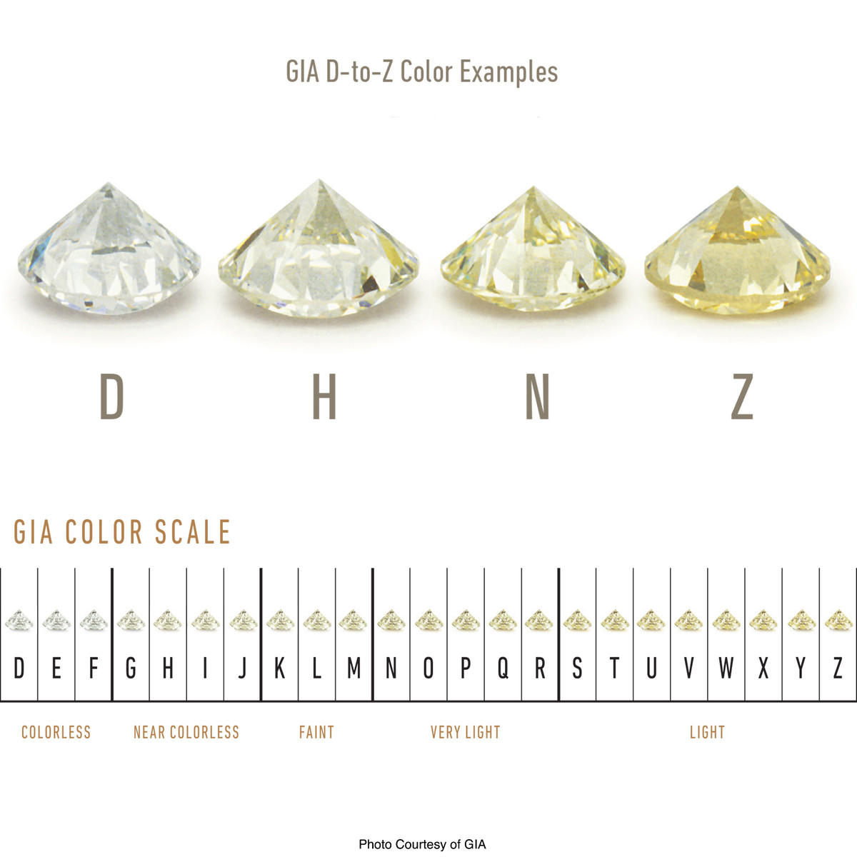 Diamond Color Grading