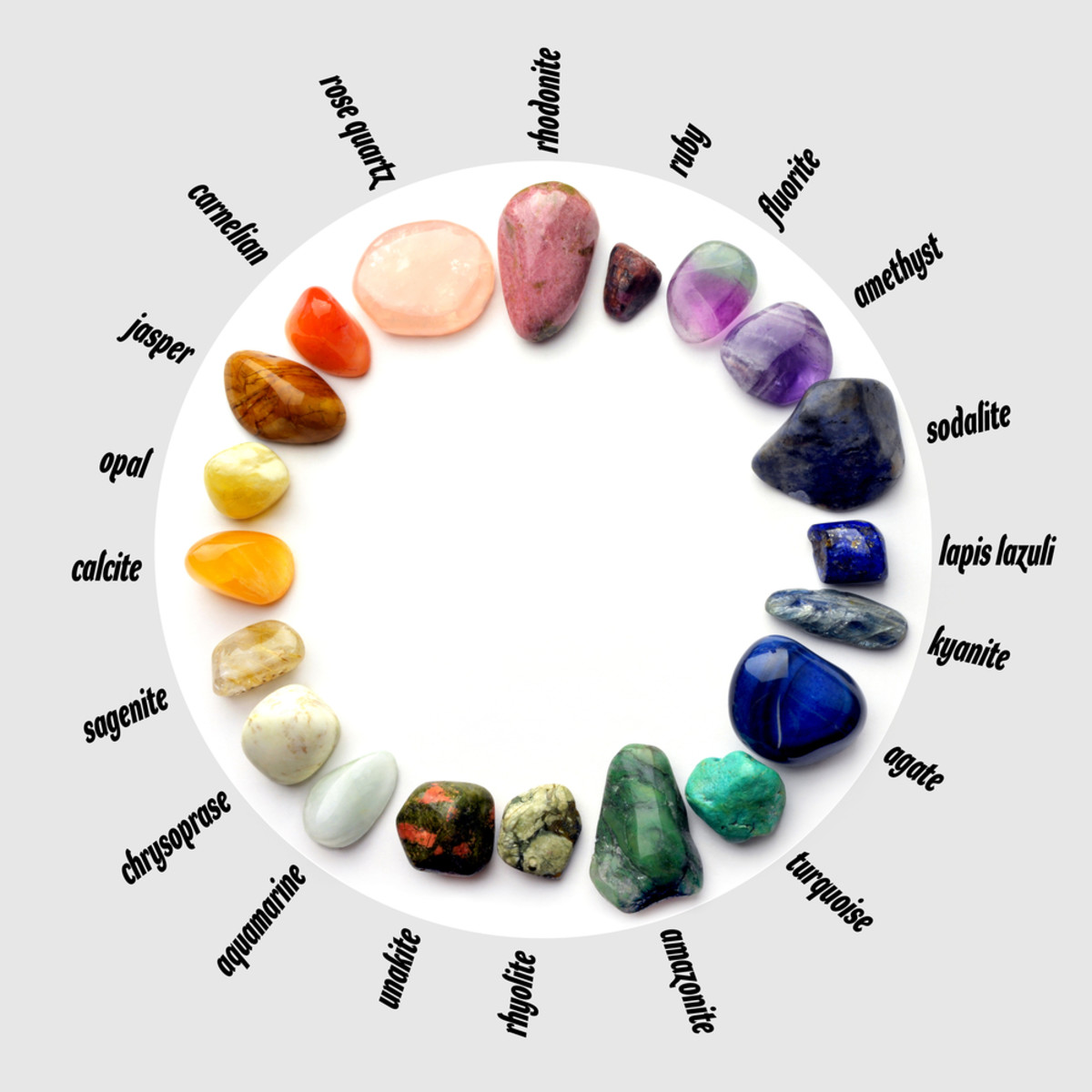 Colored Gemstone Education