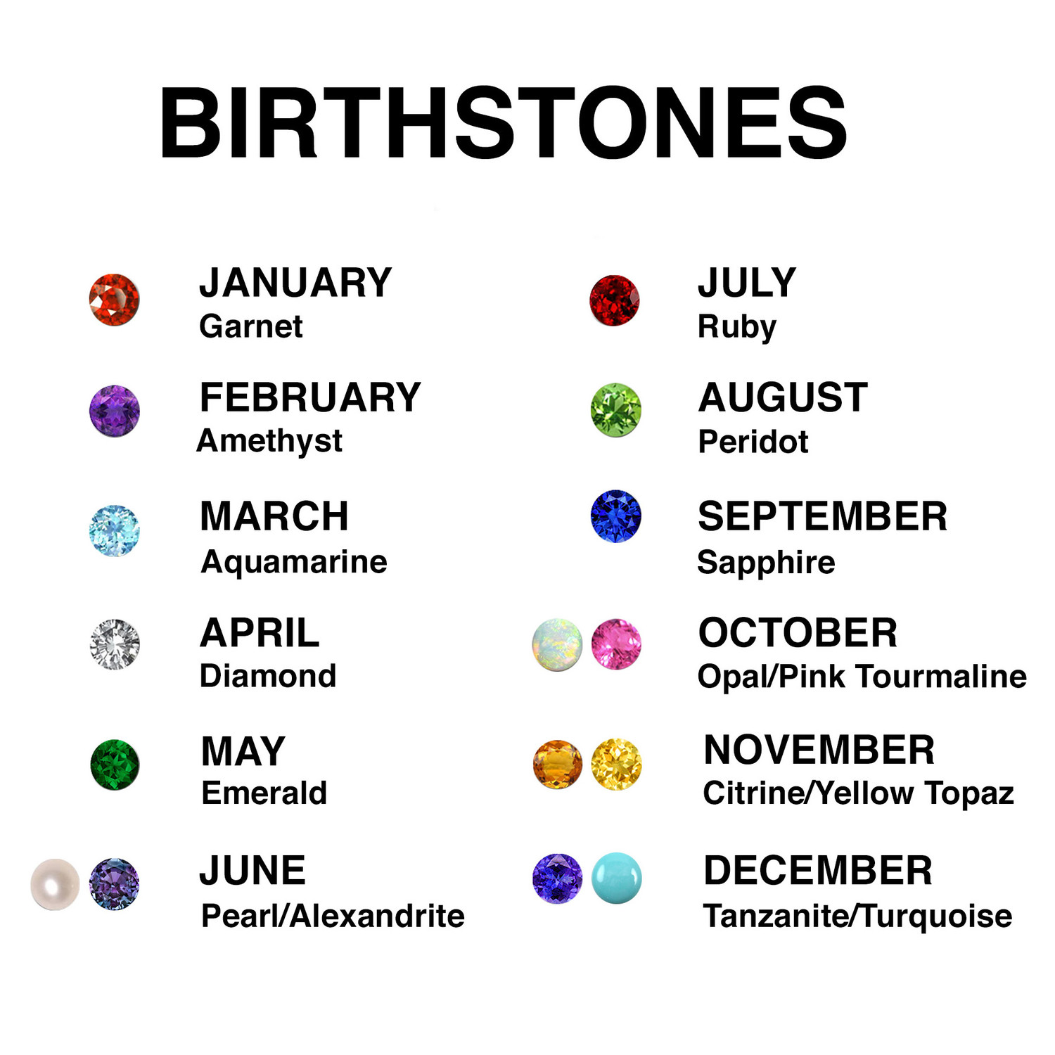 Printable Birthstone Color Chart